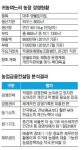 [기획]성공 농업을 위한 농업금융컨설팅⑶방울토마토 농사짓는 ‘귀농며느리’ 농장