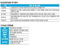 [기획]성공 농업을 위한 농업금융컨설팅⑷무농약 사과주스 판매 도전하는 ‘이삭농장’