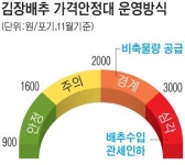 도매시장 출하, 최소한 1팰릿 채워야