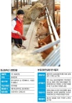 [기획]성공 농업을 위한 농업금융컨설팅⑽소비부진으로 위기 느끼는 한우농장 ‘장군봉축산’<충북 진천>