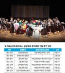 농어촌 방방곡곡에서 발레·오페라 등 문화체험