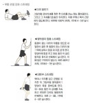 관절염 예방에 좋은 운동