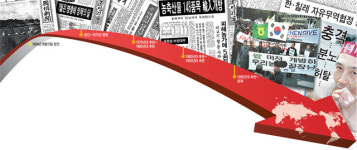 농업인과 ‘50년 동고동락’