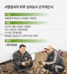 [현장]전북 완주 최대 하우스 잎채소 재배단지 가보니