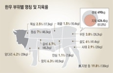 한우 한마리 도축하면 부위별로 얼마나 나올까