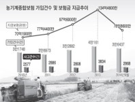 ‘농기계종합보험’ 불의 사고에 안전판