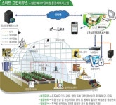 정보통신기술로 하우스 자동 제어…미래성장농업 이끈다
