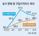 농업경영인 영농조합법인 농경연마트 | 농산물값 급락…경영비는 상승