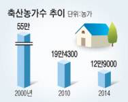 ‘희망찬 축산구현’ 운동 왜 하나