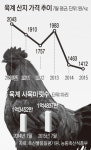 육계 ‘장기불황’…농가 ‘비명’