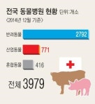 소·돼지 전문 진료병원이 모자란다