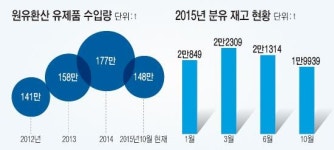 2015 축산업 결산(중)천덕꾸러기 전락한 우유