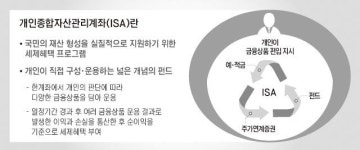 ‘개인종합자산관리계좌(ISA)’ 내년 상반기 출시