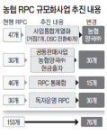 농협 RPC 규모화로 경쟁력 강화
