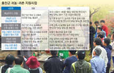 [귀농·귀촌 여기 어때?-강원 홍천]홍천으로 귀농·귀촌하려면