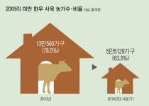 [진단]인공호흡 필요한 한우산업수급안정 대책
