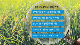 도농상생 가교-농어촌상생기금⑸끝