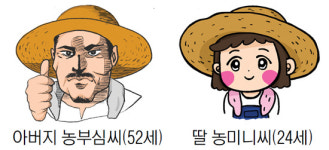 농민신문 기사 배달할 ‘새 캐릭터’를 소개합니다
