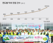 [농협·나눔축산운동본부 공동기획]클린업축산운동…국민엔 ‘사랑을’ 농가엔 ‘희망을’⑵추진 배경과 현황