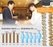 농협, 사회공헌으로 농심을 전파한다⑴장학사업