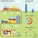 [아！ 그렇구나’]미곡종합처리장(RPC)