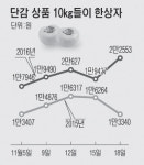 팔영태추단감농원 | [한눈에 보는 시세]단감