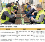 [귀농·귀촌의 산실을 찾아서]연암대 귀농지원센터