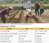 [귀농·귀촌의 산실을 찾아서]강원 화천현장귀농학교