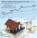 [기획]세대별 자산관리 전략⑵결혼한 30대