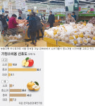 [농산물 몸값 높이자]1부 소비자가 변한다…소비자가 찾는 농산물 만들자③중소과 틈새시장 공략