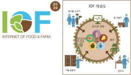 “최종목표는 농장의 모든 환경 원격자동제어”