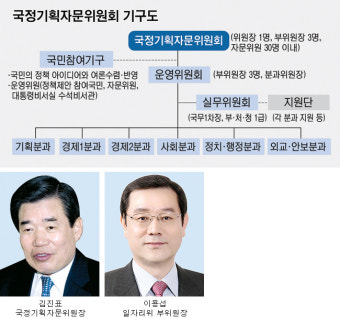 국정기획자문위 출범…새 정부 청사진 그린다