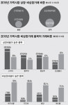 도매시장 비상장거래의 두 얼굴<상>명과 암