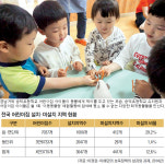 새 정부 농정공약, 지방에서 답을 찾자⑹면지역 작은 초등학교·유치원·어린이집 통합 운영