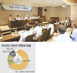 농경연·농어촌복지포럼 ‘귀농·귀촌과 농촌복지’ 세미나