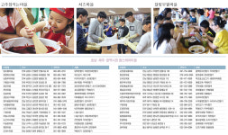 [팜스테이]여름휴가 오세요~ <호남·제주·광역시권역>