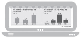 나 혼자 산다, 편의점에서 산다