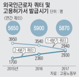 “외국인근로자, 가장 바쁠 때 안 오면 무슨 소용있나”
