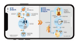 내 손안에 농산물 도매시장…산지별 품질·가격 비교 수월