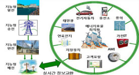 제주, 글로벌 녹색성장 메카…가능성 쐈다!