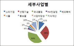 남윤지식재산컨설팅 | 중소기업 지식재산 열기 '후끈'…특허정보컨설팅 143건 접수