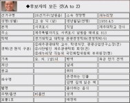 신뢰와 열정의 젊은 일꾼! 희망찬 남원읍 건설