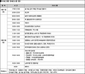 안덕면 덕수리전통민속축제 11~12일 개최