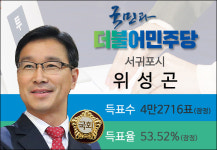 동홍동+사전투표서 압승...원 지사 고향서도 승리