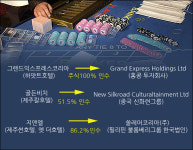 제주서 대형 카지노 꿈꾸는 中자본의 은밀한 ‘시그널’