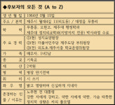 “지방자치 이론실무 겸비…생활정치로 행복한 삶”