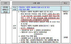 제주 모 초등학교 집단 식중독 8명 추가 급식 중단