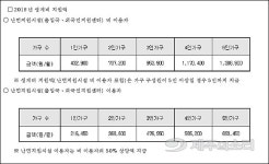 난민 폭증에 말못하는 제주출입국·외국인청, 어떤 사연?