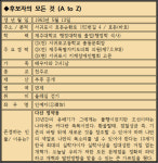 “절치부심 4년, 독기 품은 기초·광역 4선 베테랑”