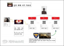 시세차익 노린 가상화폐 사기 30대 제주서 구속